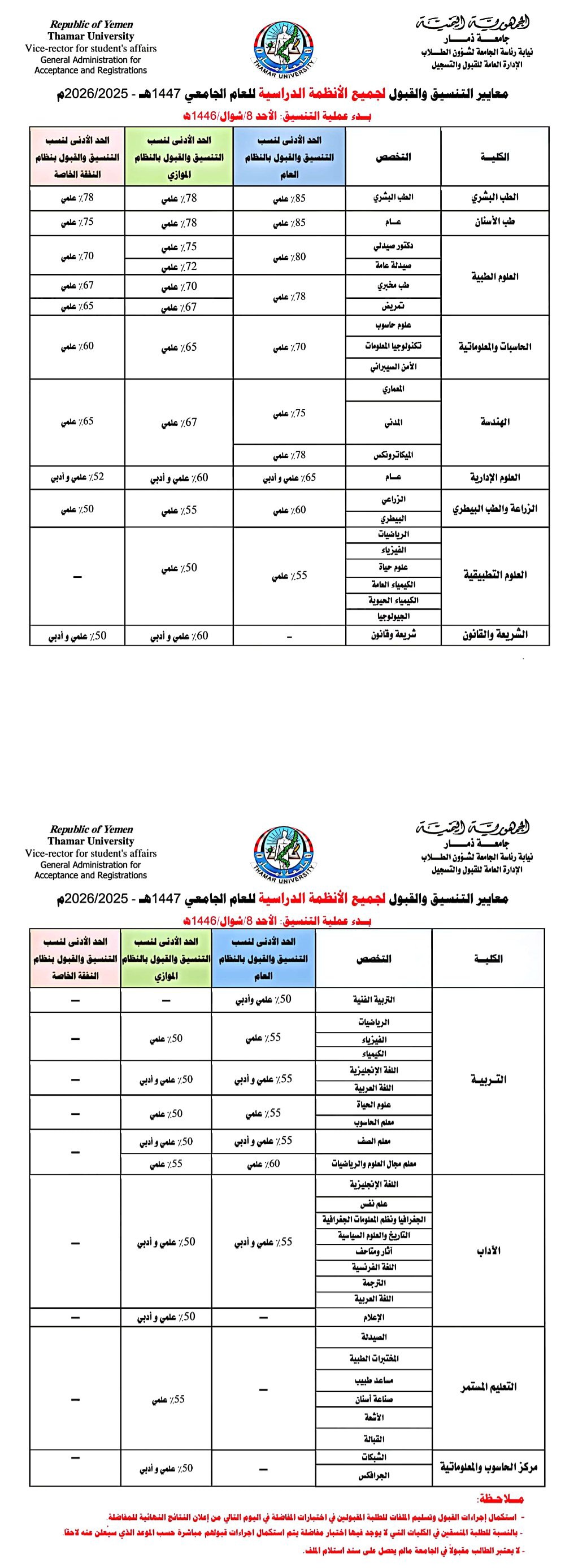 أخبار الجامعة